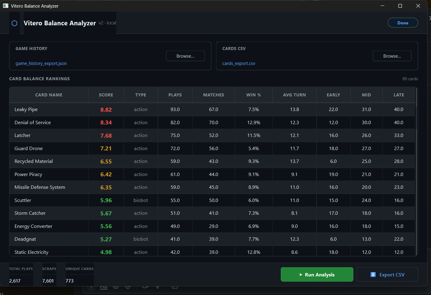 Two Robots AI Card Balancer — live production interface showing faction balance scoring and temporal power curve analysis