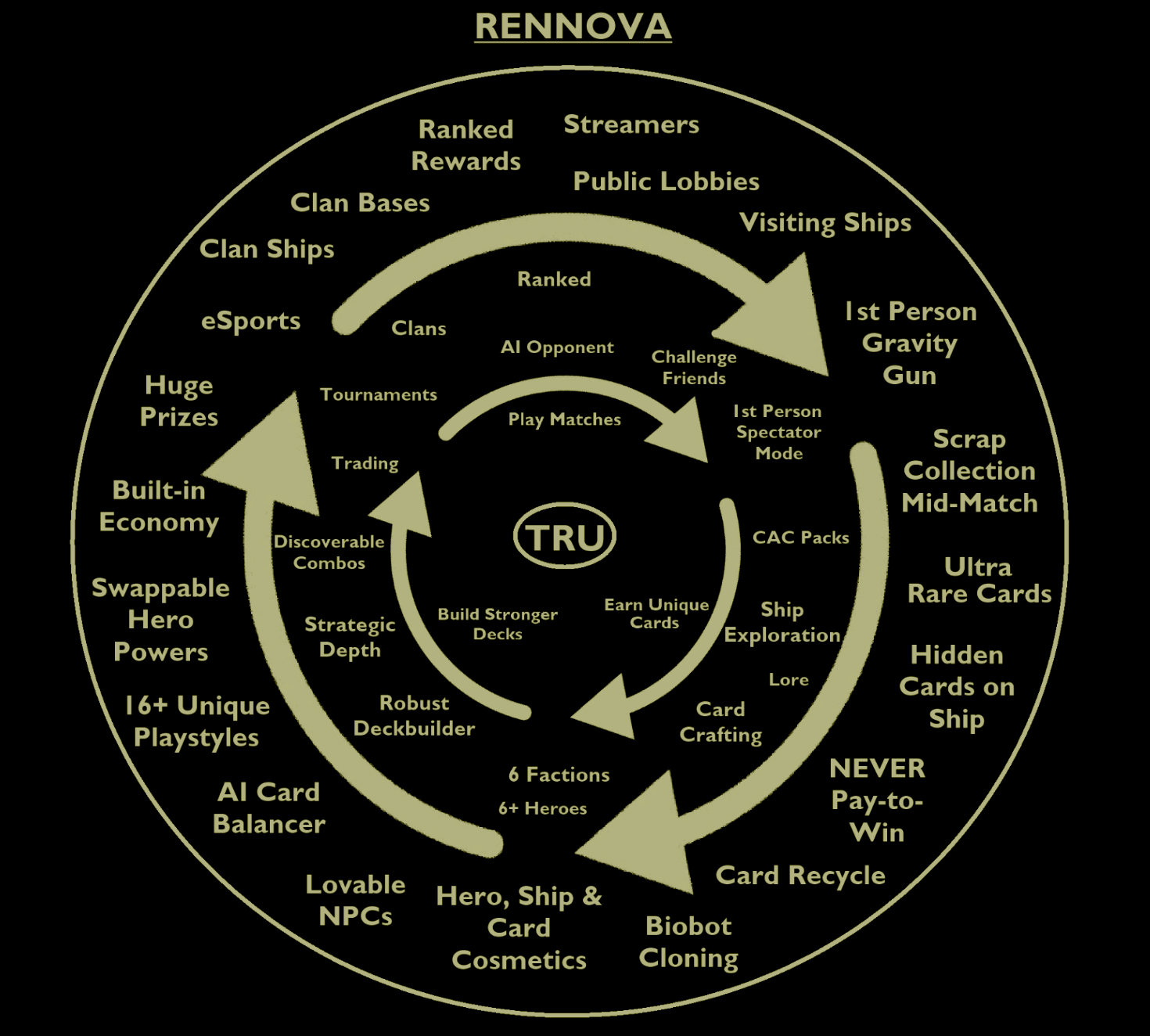 Rennova Universe Loop: the full Two Robots: Unleashed ecosystem and long-term vision